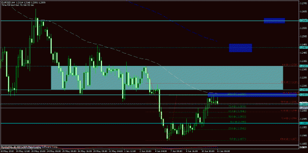Click to Enlarge

Name: eurusd_h4_2010-06-11_10-00_kaboomtake.gif
Size: 23 KB