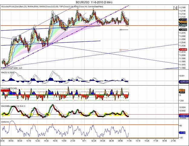 Click to Enlarge

Name: $EURUSD  11-6-2010 (5 Min).jpg
Size: 193 KB