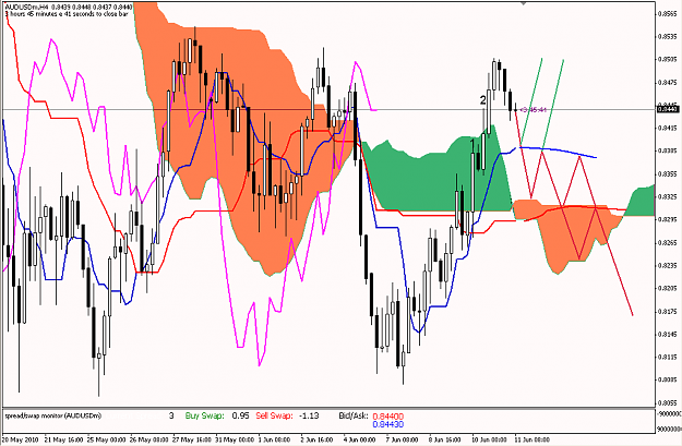 Click to Enlarge

Name: audusd_4h.PNG
Size: 45 KB