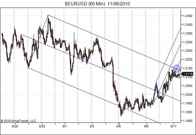 Click to Enlarge

Name: $EURUSD (60 Min)  11_06_2010.jpg
Size: 56 KB