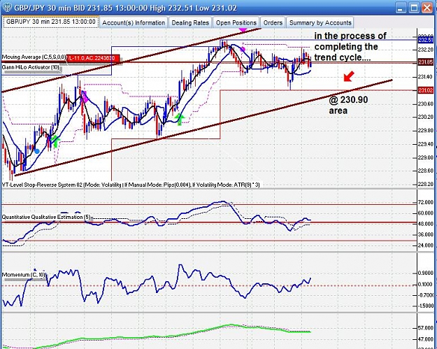 Click to Enlarge

Name: 30min trend cycle.JPG
Size: 126 KB