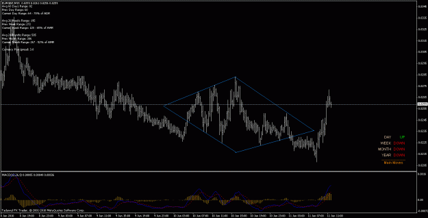 Click to Enlarge

Name: eurgbp possible diamond.gif
Size: 20 KB