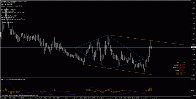Click to Enlarge

Name: eurgbp possible diamond.gif
Size: 22 KB