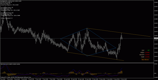 Click to Enlarge

Name: eurgbp possible diamond.gif
Size: 22 KB
