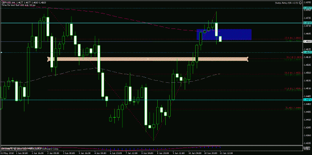 Click to Enlarge

Name: gbpusd_h4_2010-06-11_12-00.gif
Size: 21 KB