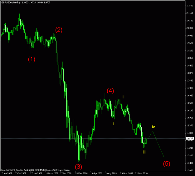 Click to Enlarge

Name: gbpusd weekly.gif
Size: 14 KB