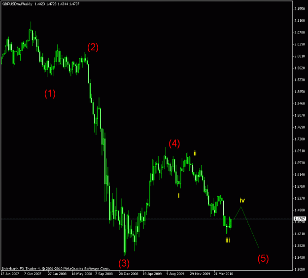 Click to Enlarge

Name: gbpusd weekly.gif
Size: 14 KB