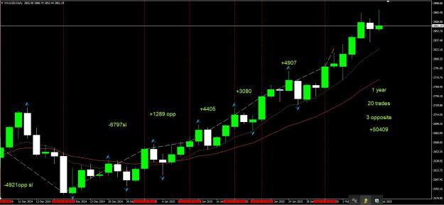 Click to Enlarge

Name: xauusd fractal.jpg
Size: 109 KB