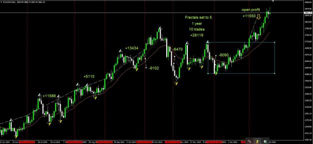 Click to Enlarge

Name: xauusd fractals set to 5.jpg
Size: 127 KB