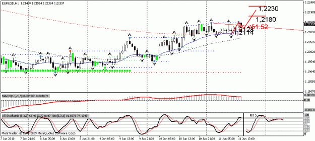 Click to Enlarge

Name: eur2.gif
Size: 17 KB