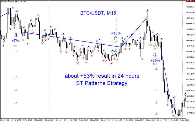 Click to Enlarge

Name: BTCUSDTM15.png
Size: 20 KB