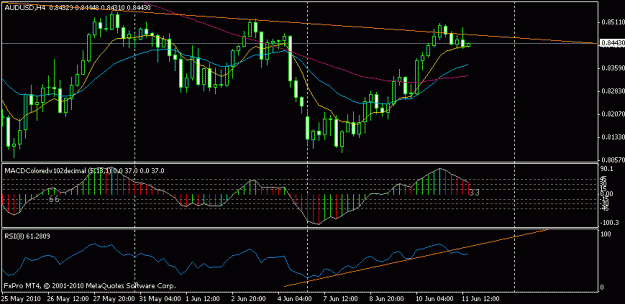 Click to Enlarge

Name: aud 4h 11.6.10.gif
Size: 14 KB