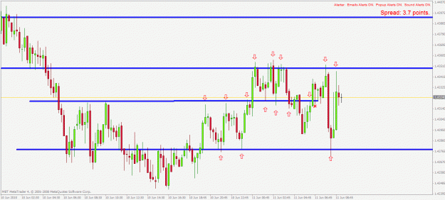 Click to Enlarge

Name: euraud m15 11.6.2010.gif
Size: 25 KB