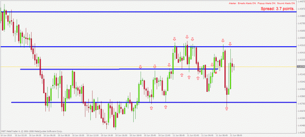 Click to Enlarge

Name: euraud m15 11.6.2010.gif
Size: 25 KB