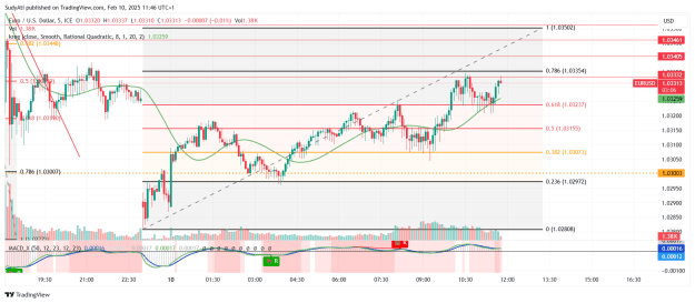 Click to Enlarge

Name: EURUSD_2025-02-10_11-46-53.png
Size: 56 KB