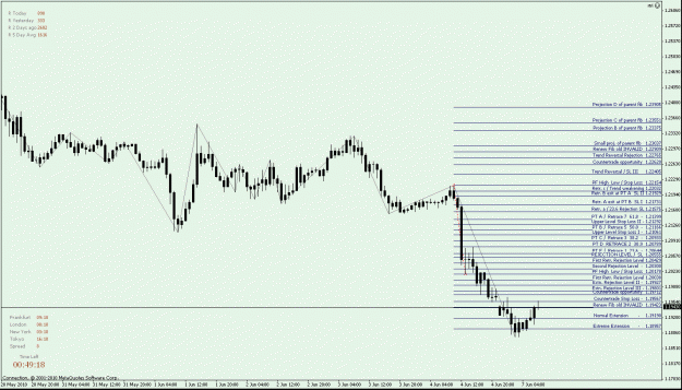 Click to Enlarge

Name: Picture 1 EURUSD - Live down Fib.gif
Size: 23 KB