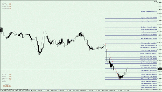 Click to Enlarge

Name: Picture 2 EURUSD - now has become a 'Sealed' down Fib.gif
Size: 23 KB