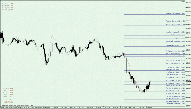 Click to Enlarge

Name: Picture 2 EURUSD - now has become a 'Sealed' down Fib.gif
Size: 23 KB