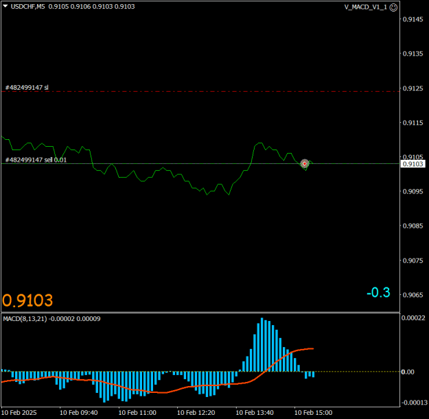 Click to Enlarge

Name: USDCHFM5.png
Size: 12 KB