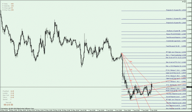 Click to Enlarge

Name: EURUSD down Fib - Treand Channel and Fib Fan 'in action'.gif
Size: 28 KB