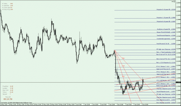 Click to Enlarge

Name: EURUSD down Fib - Treand Channel and Fib Fan 'in action'.gif
Size: 28 KB