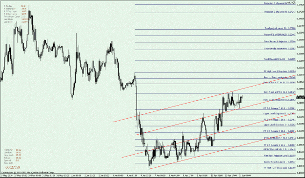 Click to Enlarge

Name: EURUSD down Fib - Treand Channel with adding another upper channel.gif
Size: 29 KB