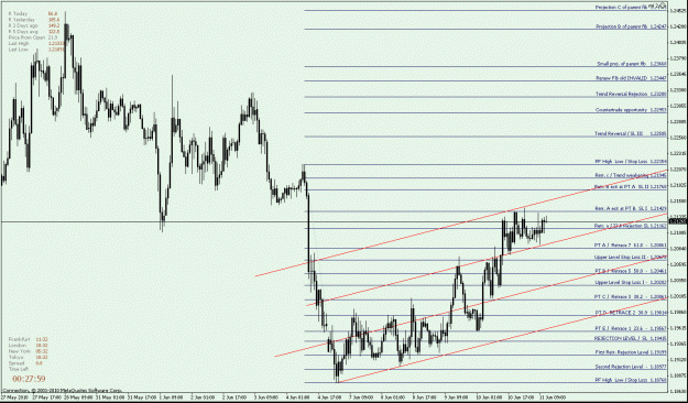 Click to Enlarge

Name: EURUSD down Fib - Treand Channel with adding another upper channel.gif
Size: 29 KB