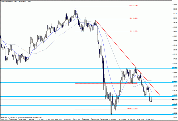 Click to Enlarge

Name: gbpusd w.gif
Size: 32 KB