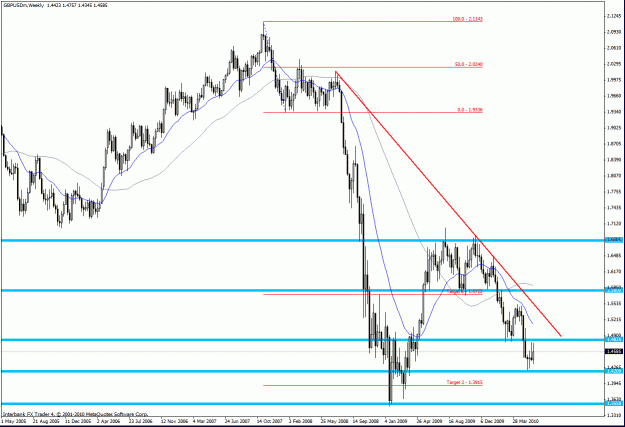 Click to Enlarge

Name: gbpusd w.gif
Size: 32 KB