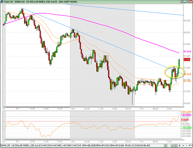 Click to Enlarge

Name: USDX 20 min 11-06-2010 17-08-26.png
Size: 50 KB
