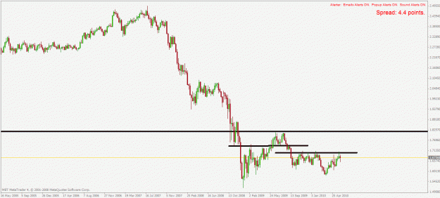 Click to Enlarge

Name: gbpchf w1 11.6.2010.gif
Size: 19 KB