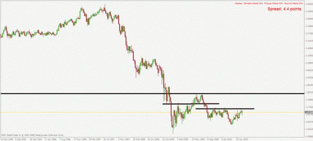 Click to Enlarge

Name: gbpchf w1 11.6.2010.gif
Size: 19 KB