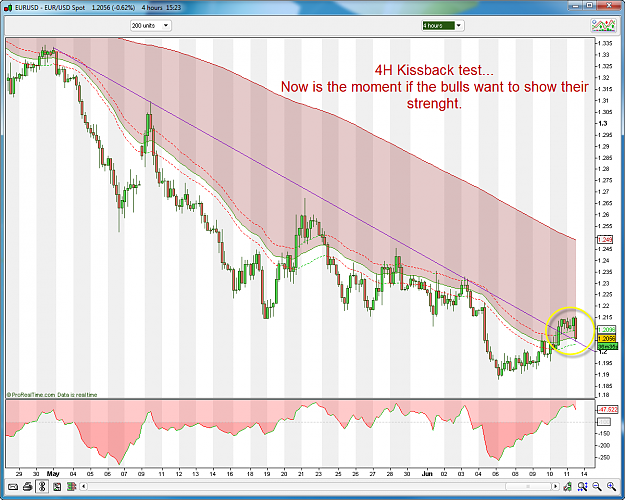 Click to Enlarge

Name: EURUSD 4H kiss 11-06-2010 17-23-27.png
Size: 92 KB