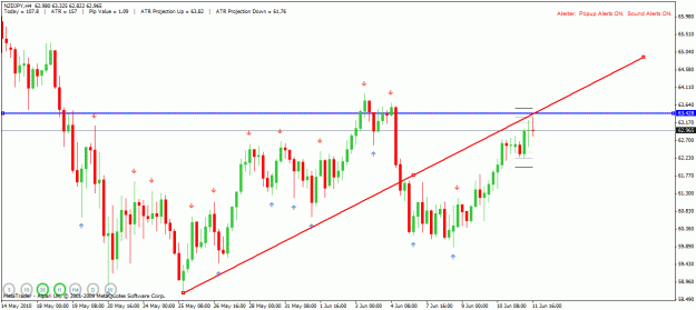 Click to Enlarge

Name: nzdjpy 4hr.gif
Size: 25 KB