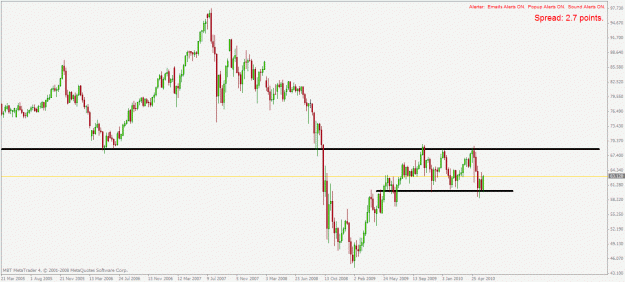 Click to Enlarge

Name: nzdjpy w1 11.6.2010.gif
Size: 21 KB