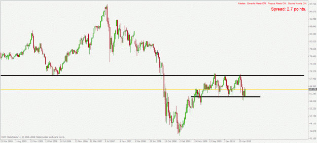 Click to Enlarge

Name: nzdjpy w1 11.6.2010.gif
Size: 21 KB