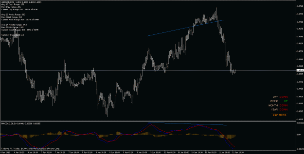 Click to Enlarge

Name: gbp macd div 30min.gif
Size: 19 KB