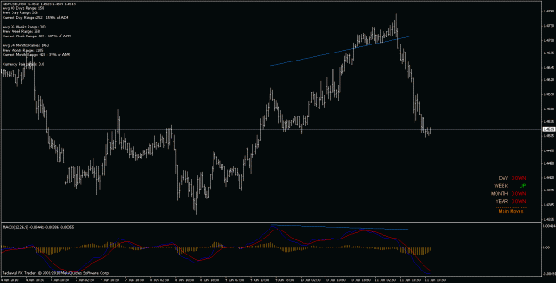 Click to Enlarge

Name: gbp macd div 30min.gif
Size: 19 KB