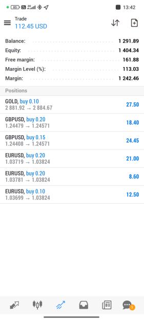 Click to Enlarge

Name: Screenshot_2025-02-12-13-42-34-501_net.metaquotes.metatrader4.jpg
Size: 307 KB