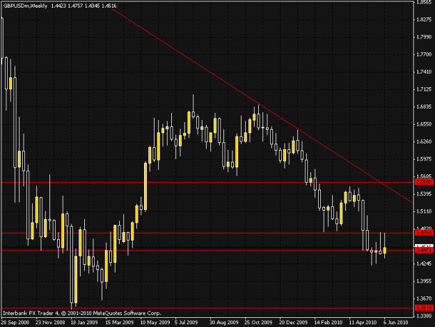 Click to Enlarge

Name: s&r chart 11th june.gif
Size: 21 KB