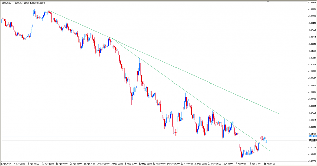 Click to Enlarge

Name: EURUSD H4.png
Size: 20 KB