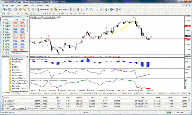 Click to Enlarge

Name: gbpusd h1.gif
Size: 83 KB