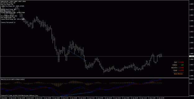 Click to Enlarge

Name: gbp macd div 5min.gif
Size: 16 KB