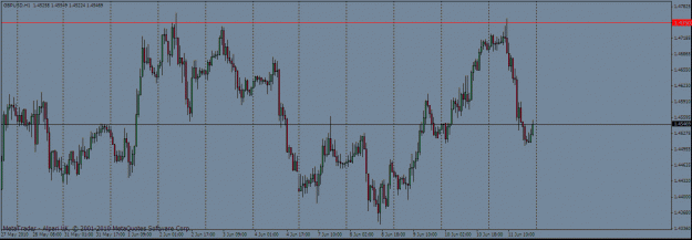 Click to Enlarge

Name: cable double top 11 june.gif
Size: 23 KB