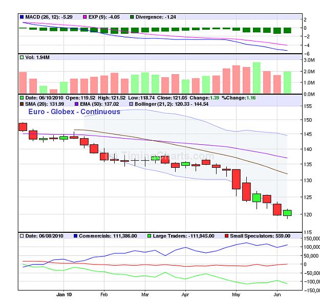 Click to Enlarge

Name: getchart.png
Size: 40 KB