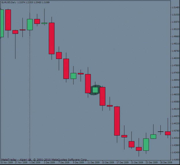 Click to Enlarge

Name: euro daily 14 dec.gif
Size: 14 KB