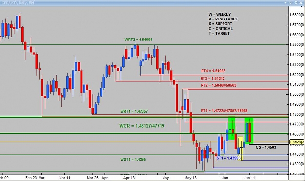 Click to Enlarge

Name: Daily analysis GBPUSD.jpg
Size: 69 KB
