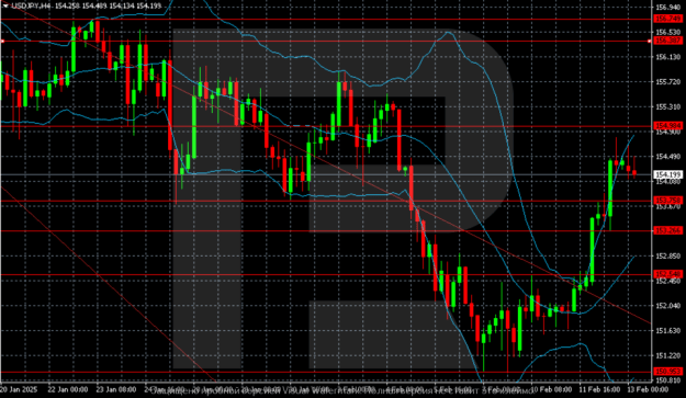 Click to Enlarge

Name: usdjpy-2025-02-13.png
Size: 77 KB