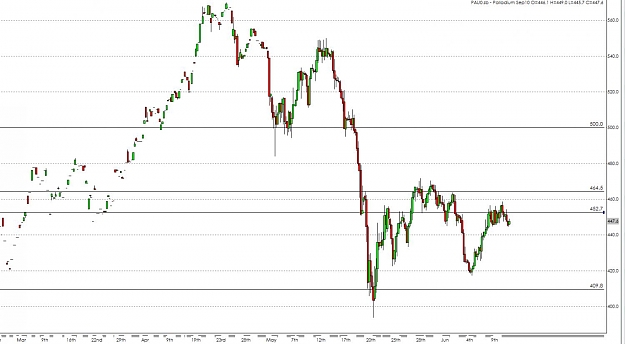 Click to Enlarge

Name: palladium.jpg
Size: 105 KB