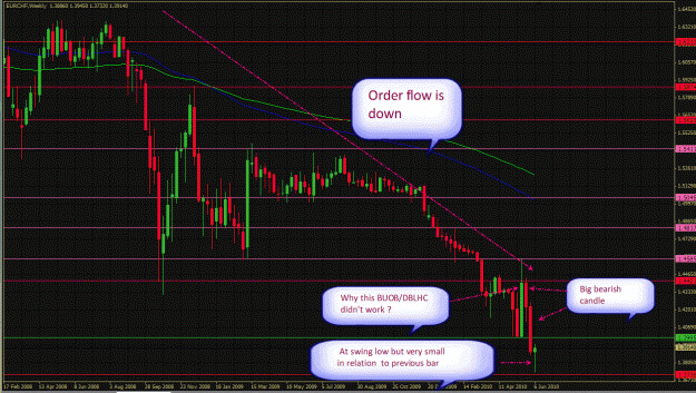 Click to Enlarge

Name: Weekly -EURCHF-06-11-2010.gif
Size: 61 KB